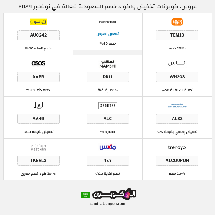 جميع كوبونات وعروض متاجر السعودية