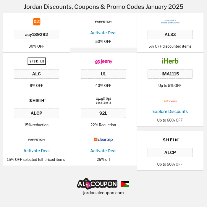 All Coupons and deals for Jordan stores