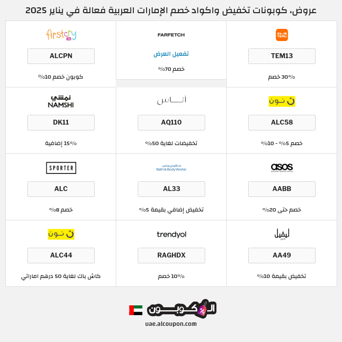 جميع كوبونات وعروض متاجر الإمارات العربية