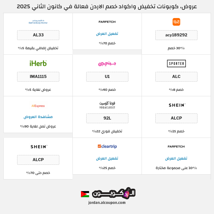 جميع كوبونات وعروض متاجر الاردن