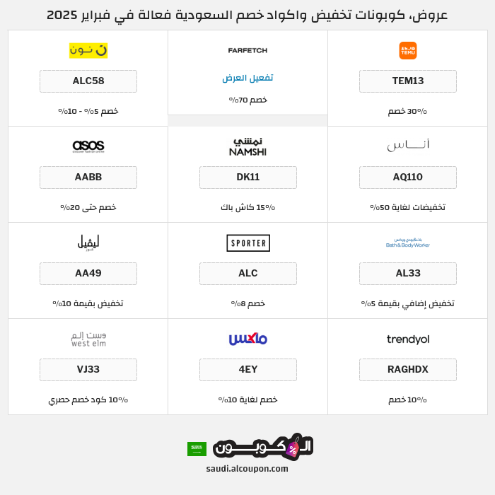 جميع كوبونات وعروض متاجر السعودية