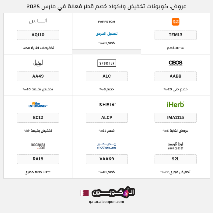 جميع كوبونات وعروض متاجر قطر