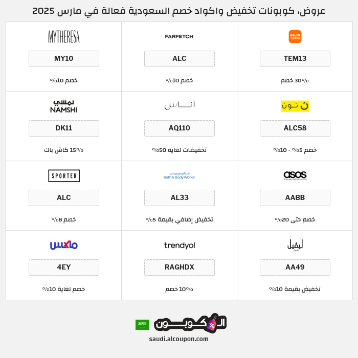 جميع كوبونات وعروض متاجر السعودية