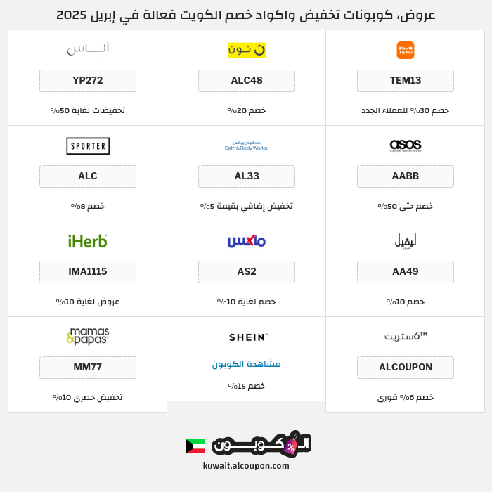 جميع كوبونات وعروض متاجر الكويت