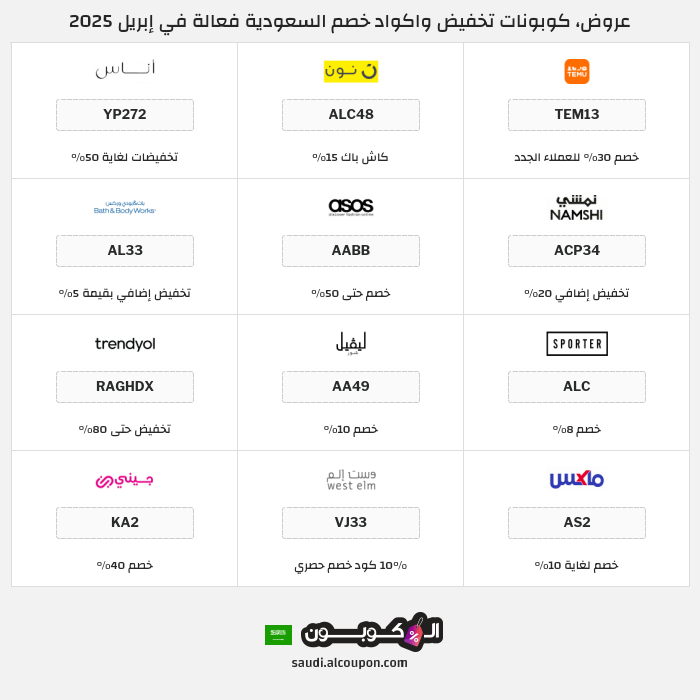 جميع كوبونات وعروض متاجر السعودية