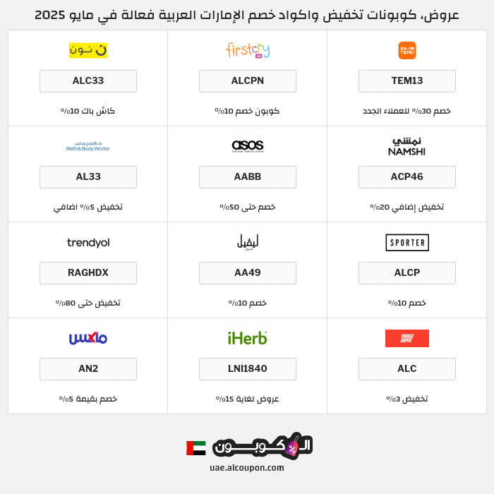 جميع كوبونات وعروض متاجر الإمارات العربية