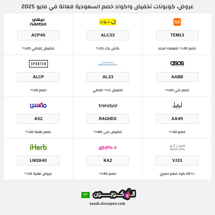 جميع كوبونات وعروض متاجر السعودية