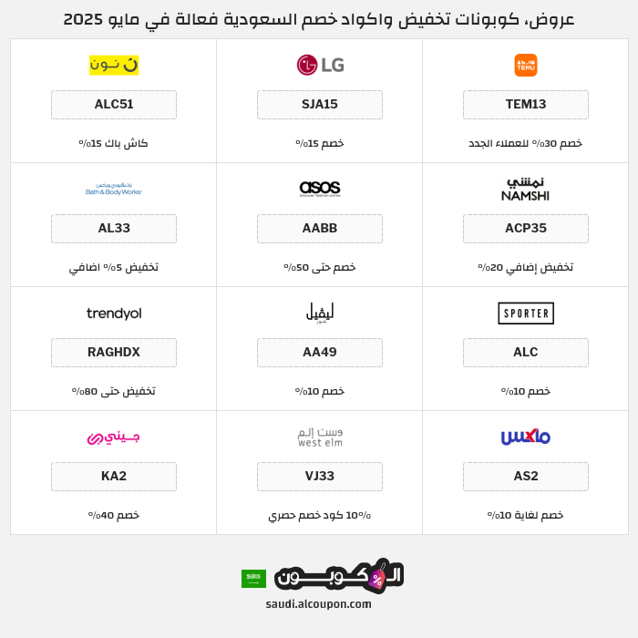 جميع كوبونات وعروض متاجر السعودية