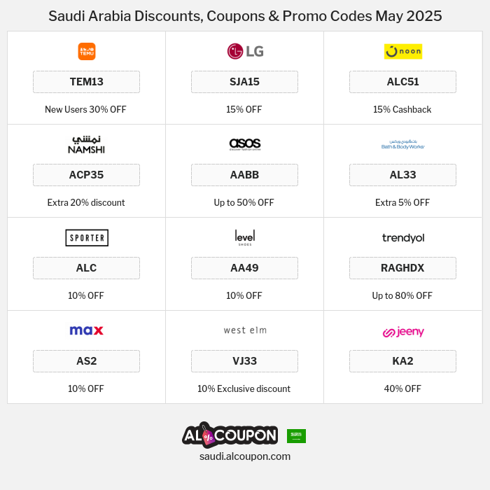 All Coupons and deals for Saudi Arabia stores