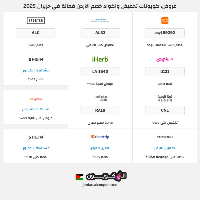 جميع كوبونات وعروض متاجر الاردن
