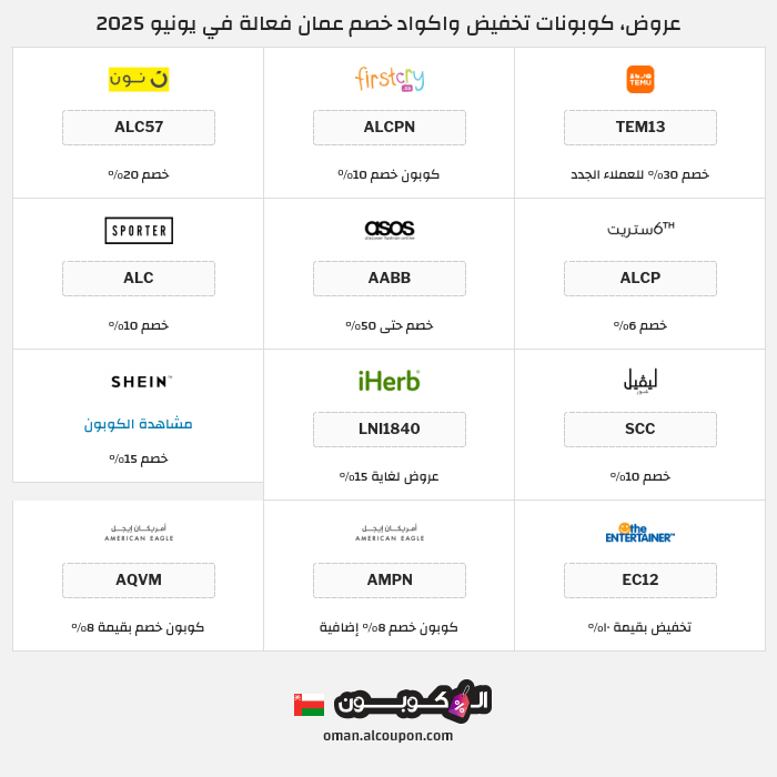 جميع كوبونات وعروض متاجر عمان