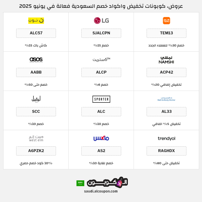 جميع كوبونات وعروض متاجر السعودية