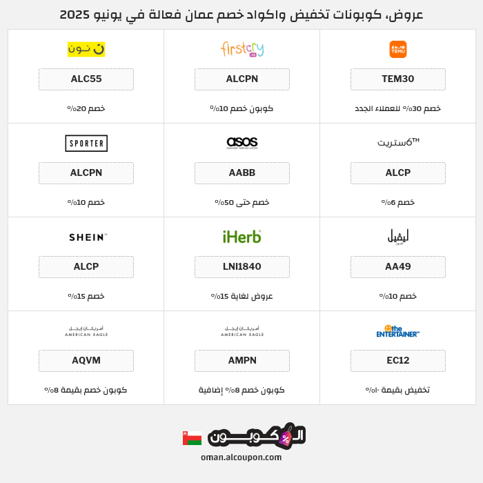 جميع كوبونات وعروض متاجر عمان