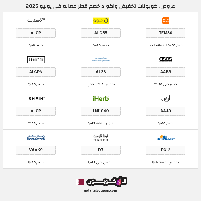جميع كوبونات وعروض متاجر قطر