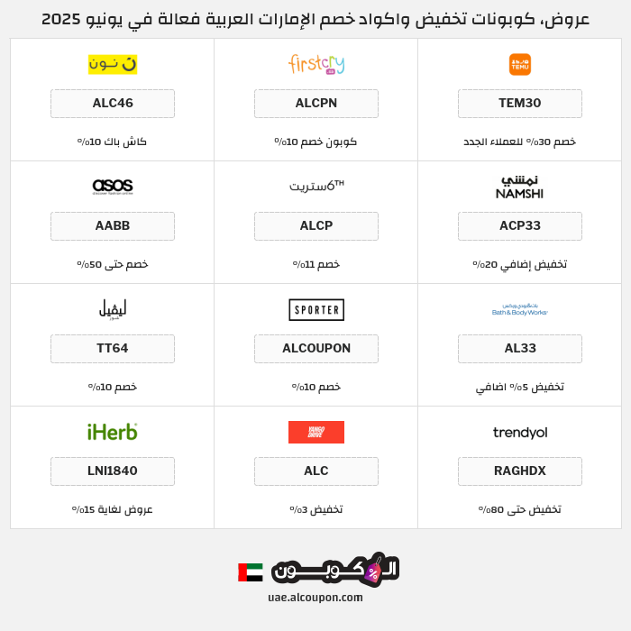 جميع كوبونات وعروض متاجر الإمارات العربية