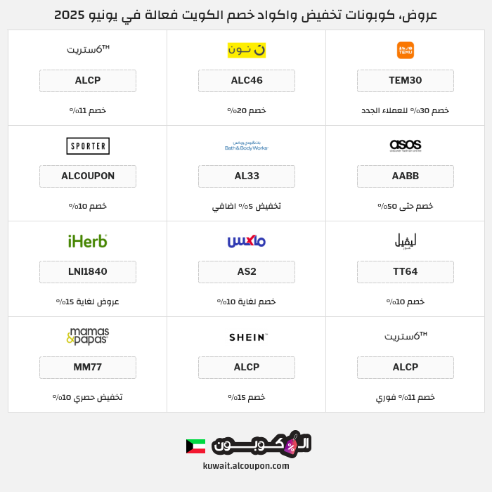 جميع كوبونات وعروض متاجر الكويت