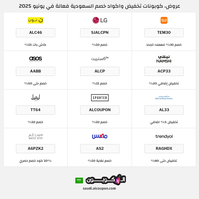 جميع كوبونات وعروض متاجر السعودية