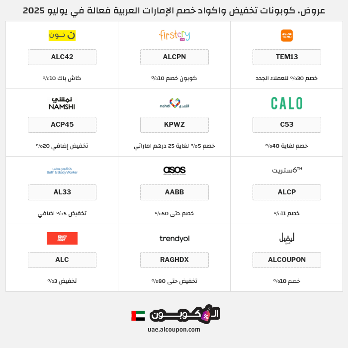 جميع كوبونات وعروض متاجر الإمارات العربية