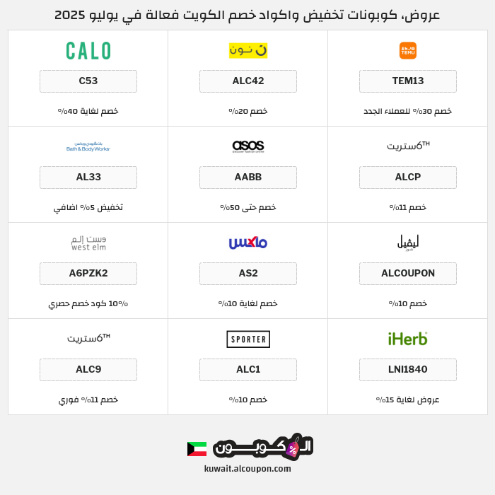 جميع كوبونات وعروض متاجر الكويت
