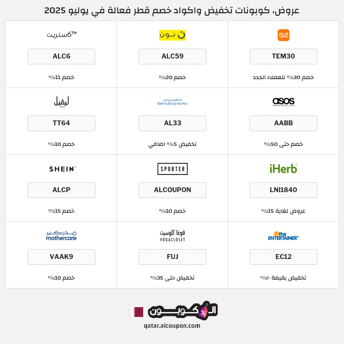 جميع كوبونات وعروض متاجر قطر