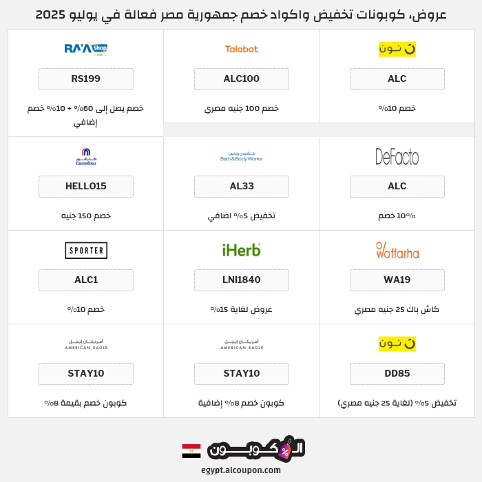 جميع كوبونات وعروض متاجر جمهورية مصر