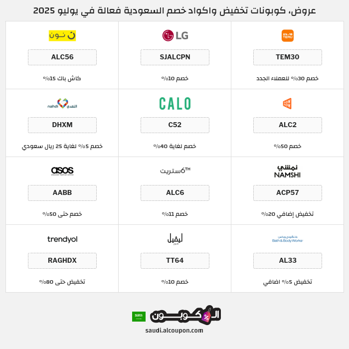 جميع كوبونات وعروض متاجر السعودية