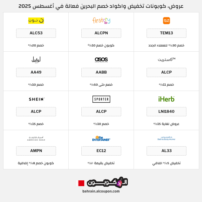 جميع كوبونات وعروض متاجر البحرين