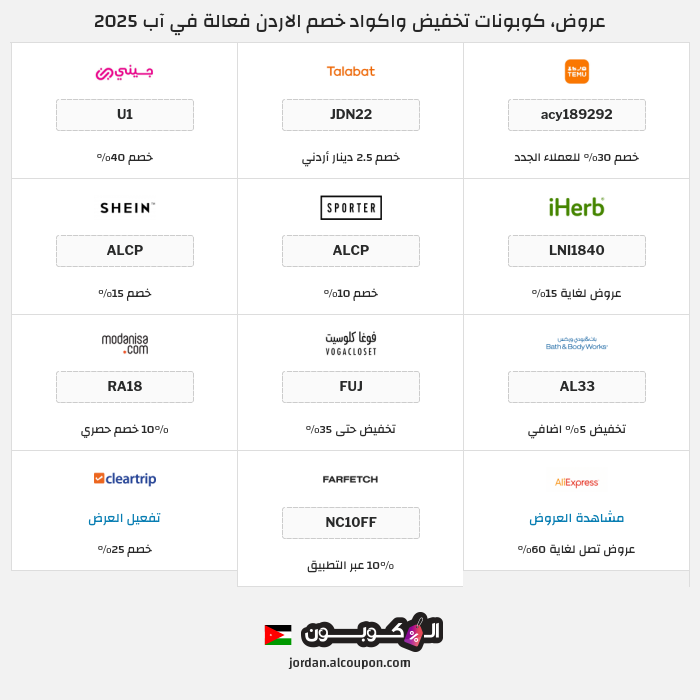 جميع كوبونات وعروض متاجر الاردن