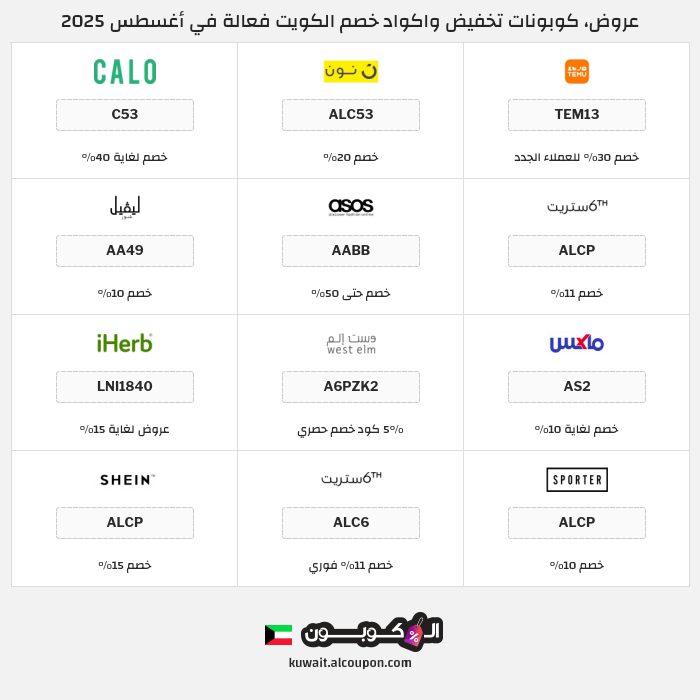 جميع كوبونات وعروض متاجر الكويت