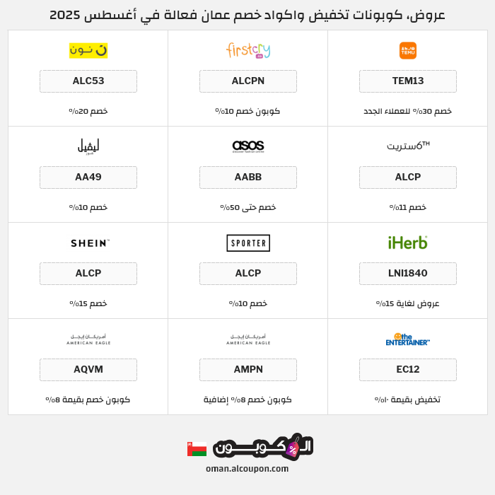 جميع كوبونات وعروض متاجر عمان