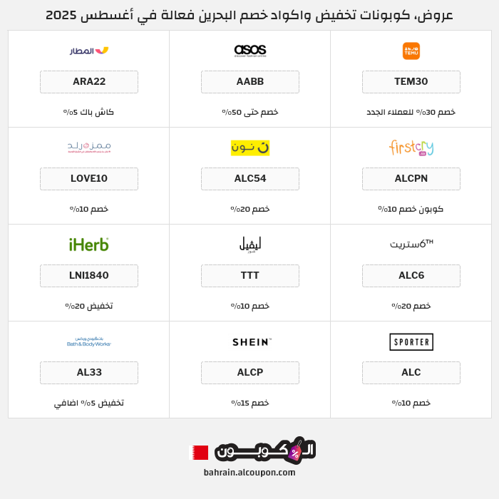 جميع كوبونات وعروض متاجر البحرين