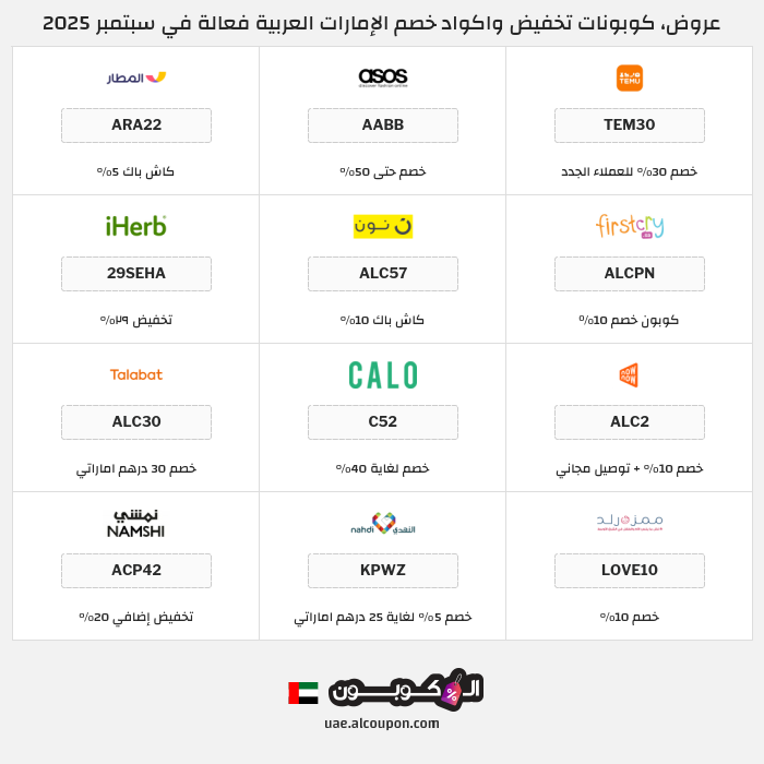 جميع كوبونات وعروض متاجر الإمارات العربية