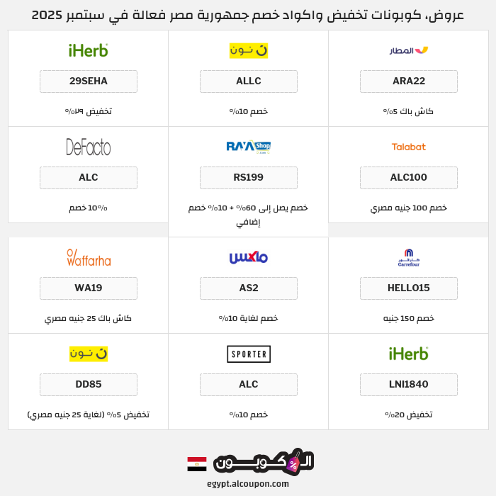 جميع كوبونات وعروض متاجر جمهورية مصر
