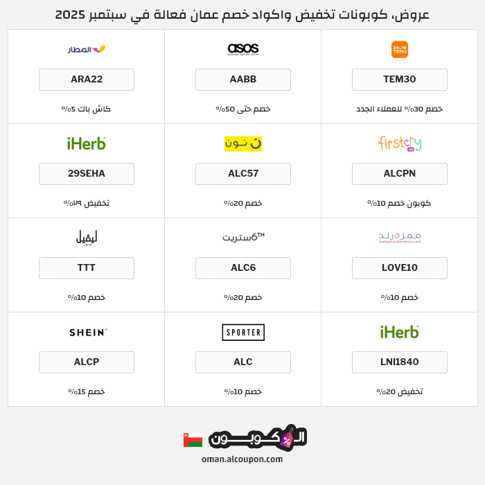 جميع كوبونات وعروض متاجر عمان
