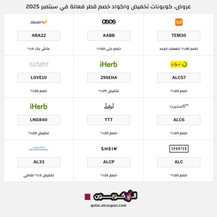 جميع كوبونات وعروض متاجر قطر