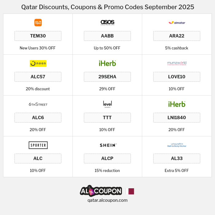 All Coupons and deals for Qatar stores