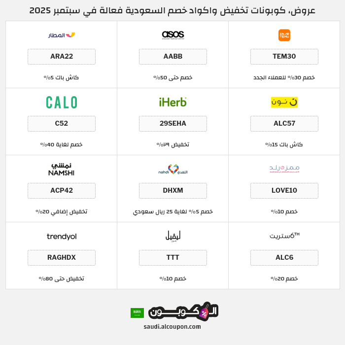 جميع كوبونات وعروض متاجر السعودية
