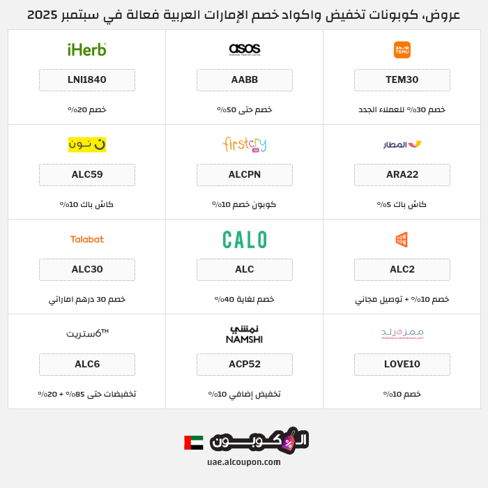 جميع كوبونات وعروض متاجر الإمارات العربية