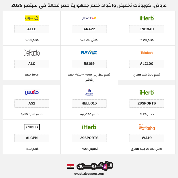 جميع كوبونات وعروض متاجر جمهورية مصر
