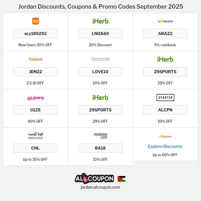 All Coupons and deals for Jordan stores
