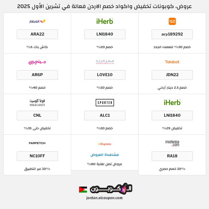 جميع كوبونات وعروض متاجر الاردن