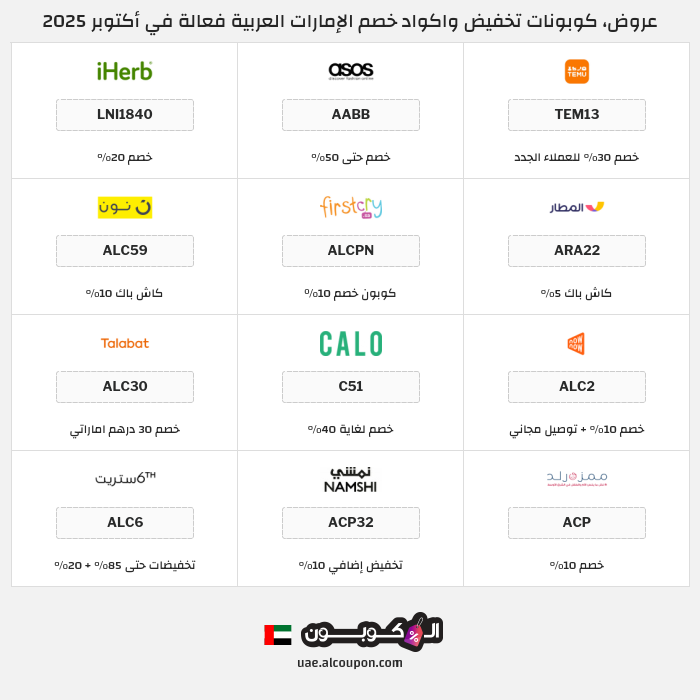 جميع كوبونات وعروض متاجر الإمارات العربية