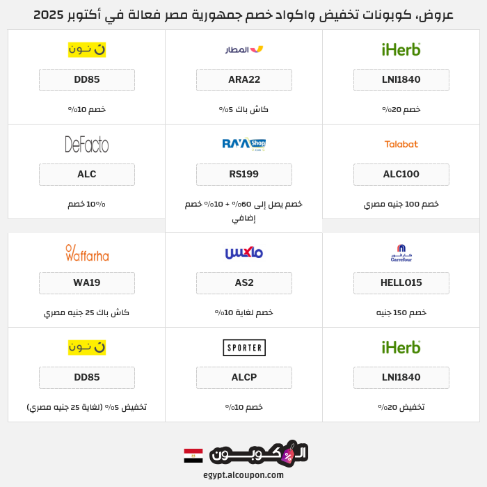 جميع كوبونات وعروض متاجر جمهورية مصر