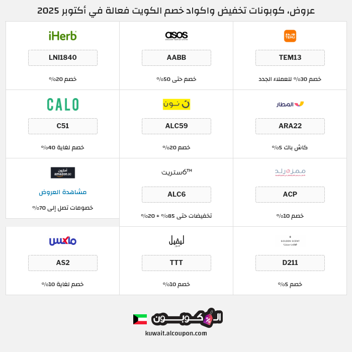 جميع كوبونات وعروض متاجر الكويت