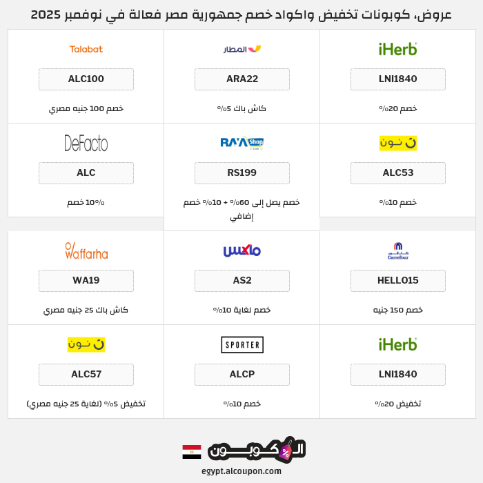جميع كوبونات وعروض متاجر جمهورية مصر