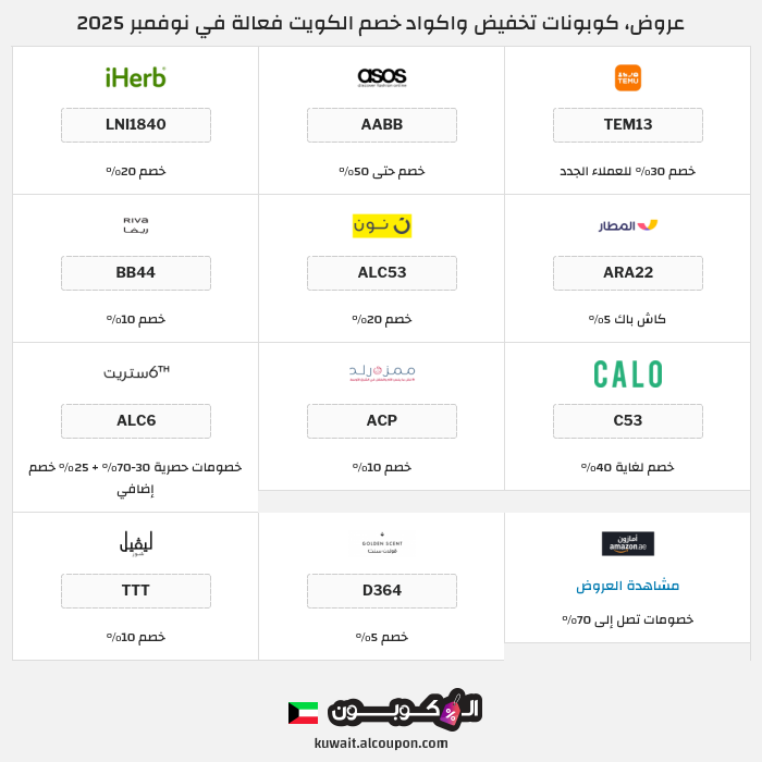 جميع كوبونات وعروض متاجر الكويت