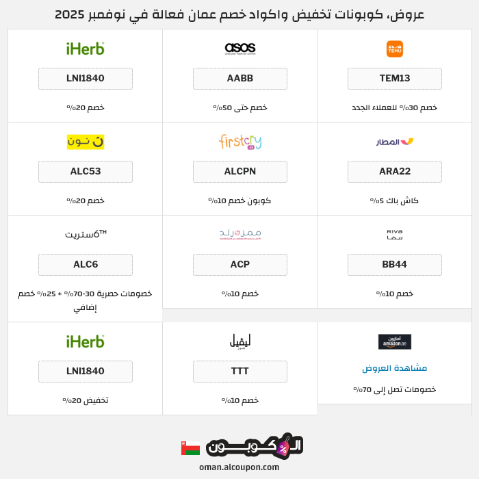 جميع كوبونات وعروض متاجر عمان
