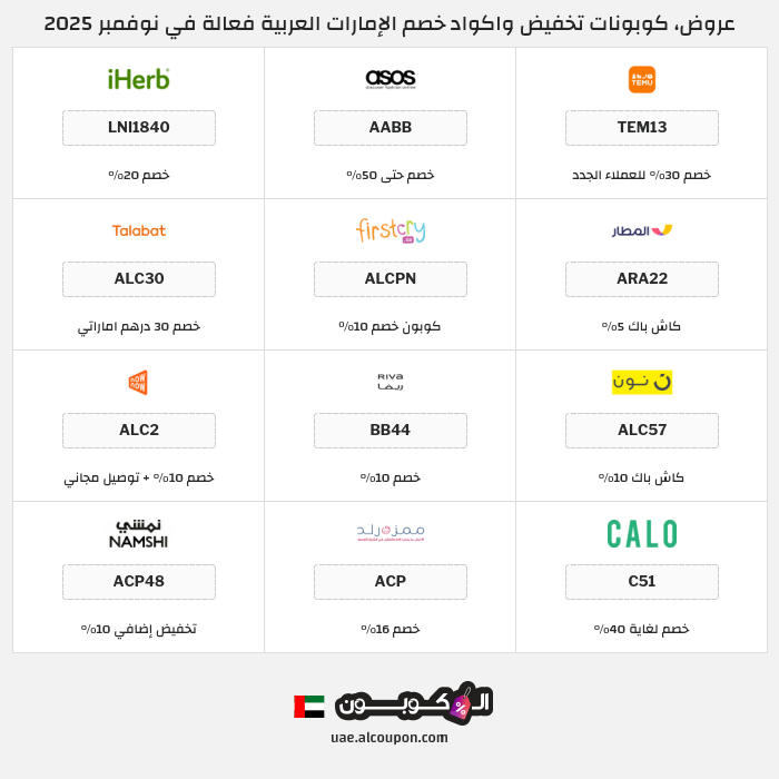 جميع كوبونات وعروض متاجر الإمارات العربية