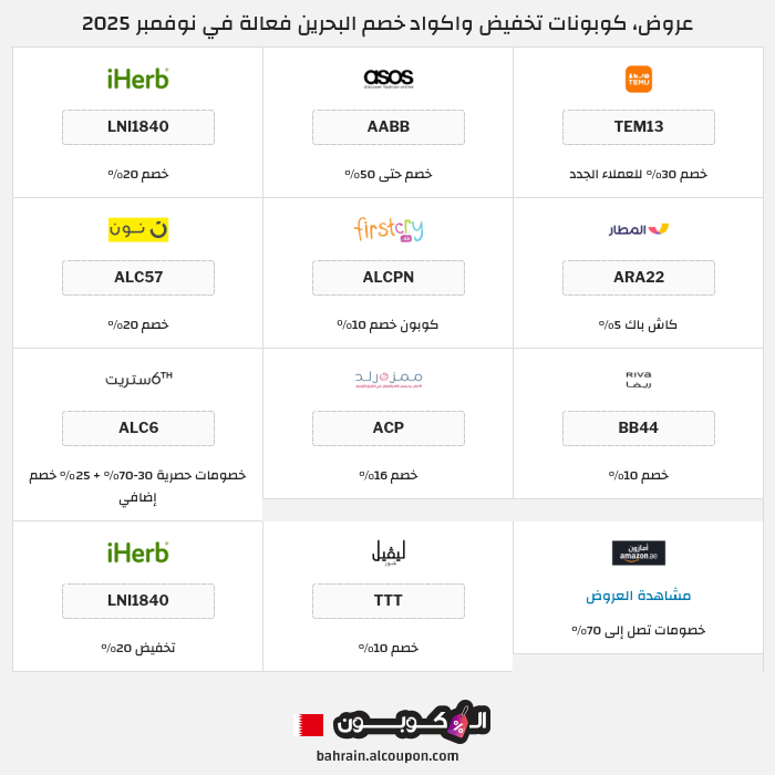 جميع كوبونات وعروض متاجر البحرين