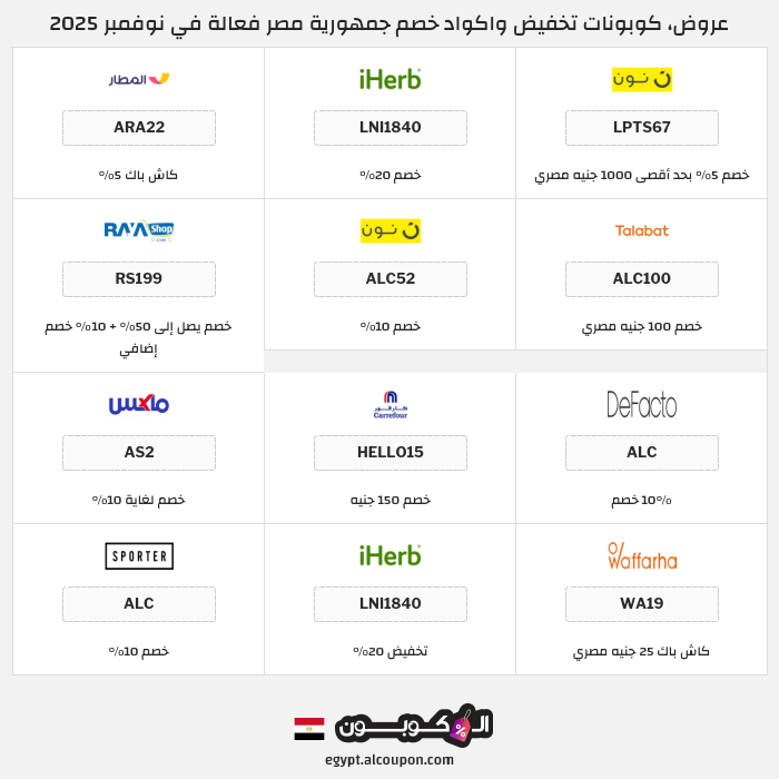 جميع كوبونات وعروض متاجر جمهورية مصر